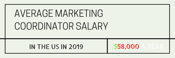 Average Marketing Coordinator Salary in hte US in 2019 is $58,000 a year